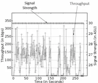 Figure 4 shows the average 2G throughputs measured across locations and service providers 4 along with the  stan-dard deviation in the measurements