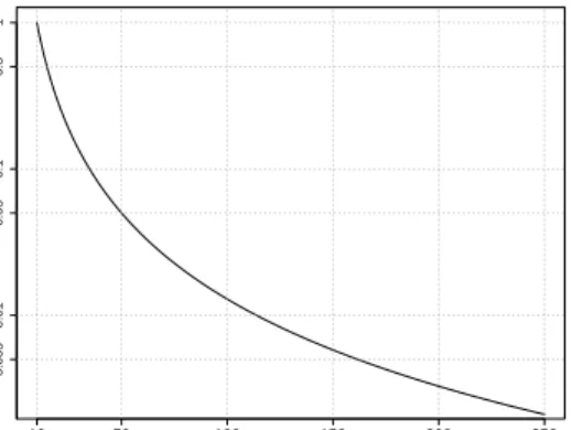 Fig. 6. MPTCP flow increment efficiency as a function of γ.