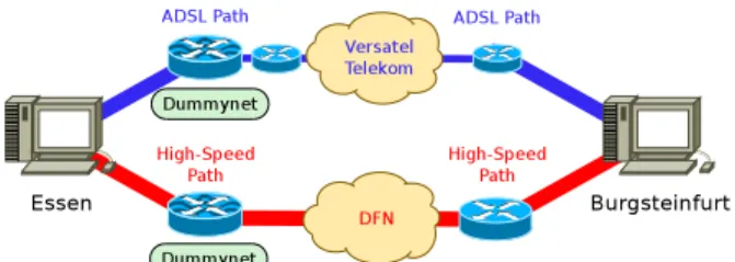 Figure 3. The Testbed and Simulation Setup