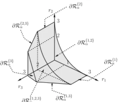 Figure 2: Capacity region R 1 of a three-cell three-class network with mobility under the PF strategy.