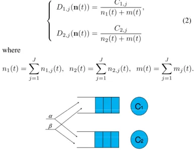 Fig. 1. Queueing model for joint SC and DC flows.