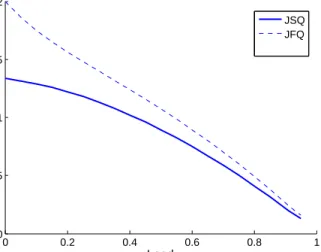 Fig. 5. Mean throughput of SC and DC users in terms of network load for different values of φ: φ = 0 (only DC traffic), φ = 0.1, φ = 0.5 (mix of SC and DC traffic) and φ = 1 (only SC traffic) and for C = 1.