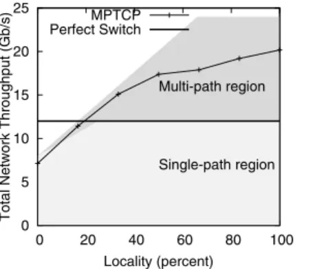 Fig. 20: 12 hours of throughput, all paths between forty EC2 nodes.