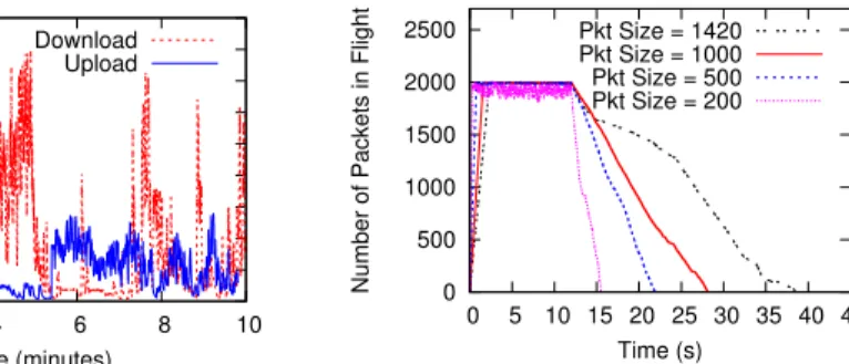 Fig. 6: The huge variation of the download and upload throughput for ISP C’s HSPA+ network.