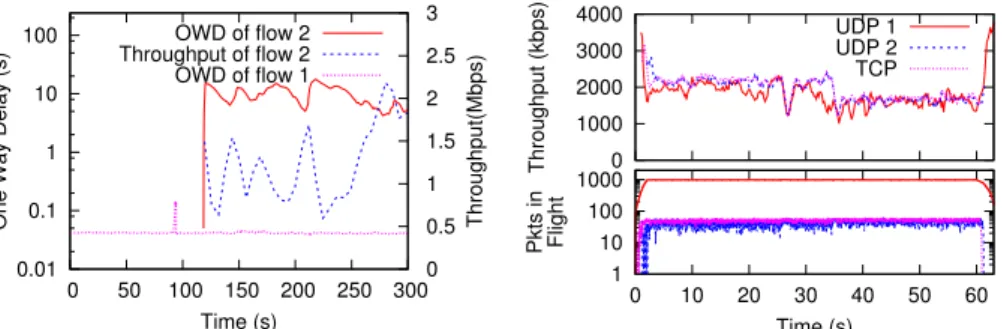 Fig. 12: Comparison of delay-sensitive flow and high-throughput flow for ISP C’s HSPA network.