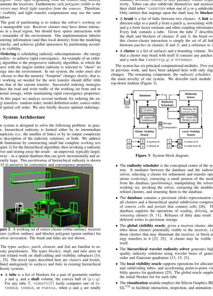 Figure 3: System block diagram.