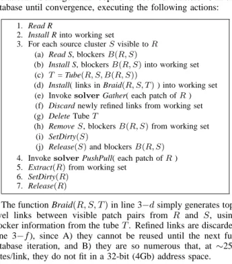Figure 4: Working set size while solving the Building model.