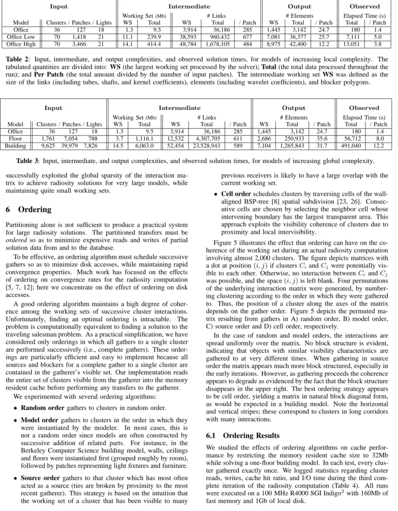 Table 3: Input, intermediate, and output complexities, and observed solution times, for models of increasing global complexity.