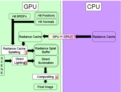 Figure 8.8: The final rendering task. The numbers show the processing order described in steps 4 and 5 of Algorithm 5.