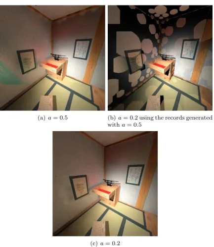 Figure 8.12: The irradiance splatting method allows for the dynamic modification of the user- user-defined accuracy value a, hence easing the parameter tuning process.