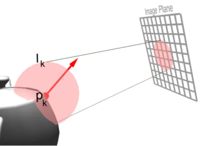 Figure 8.1: The sphere I k around the position p k of the record k is splatted onto the image plane