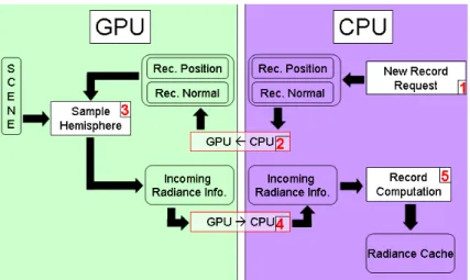 Figure 8.5: New record computation process. The numbers show the order in which the tasks are processed.