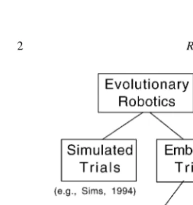 Fig. 1. Embodied Evolution is an evolutionary robotics method-ology that embodies a distributed evolutionary algorithm within apopulation of real robots.