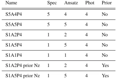 Table 3.Summary of the model nomenclature used in this work. Welist the model name, the assumed scale length model (see Fig