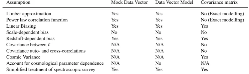 Table 2. Summary of modelling assumptions in the generation of the data vector, modelling of the mock data vector and modelling of the covariance matrix.