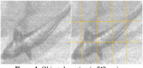 Figure 1. Object detection in 5*3 regions 