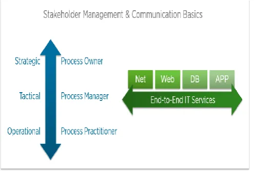 Figure 5. A model of end-to-end interaction between 