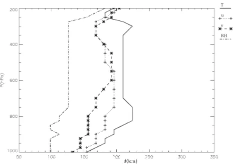 Fig. 1: Length-scales (x-axis) of the different parameters of the control variable as a function of the pressure (Fig