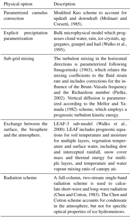 Table 2. RAMS and analysis grid settings. NNXP, NNYP andNNYZ are the number of grid points in the west–east, north–south,and vertical directions