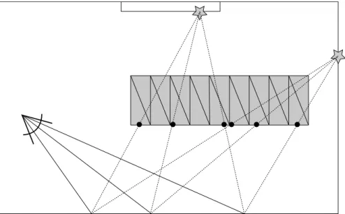 Figure 5.3: Implicit spatial coherence of occluders when using point light based global illumination