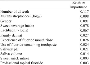 Table 3 Using all the data to evaluate the conventional models constructed by whole data