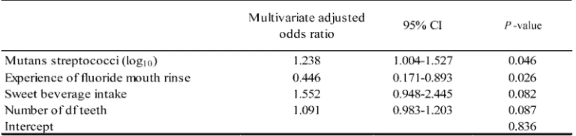 Table 4 Using random sampled data to evaluate the conventional models