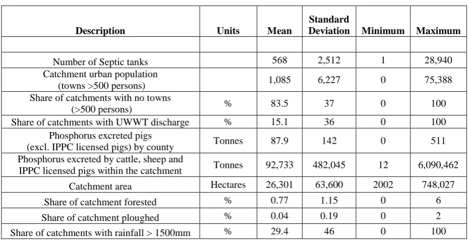 Table 2: Summary statistics 
