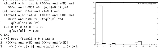 Fig. 2. Leftare enclosed in, excerpt of annotated code produced by AutoBayes/CC. Annotations (*{...}*)