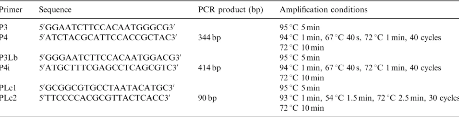 Table 2. Primers used for probe design, for PCR-RFKP and/or for sequencing analyses