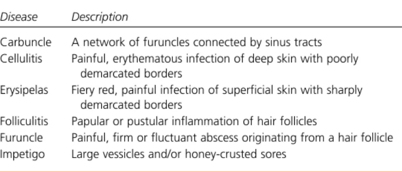 FIGURE 1. Cellulitis secondary to tinea infection.