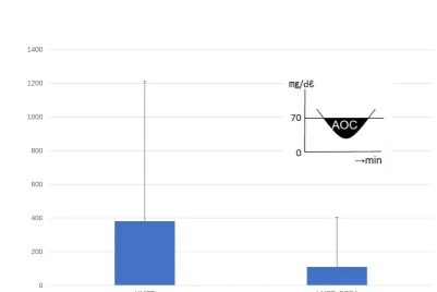 Fig 2.  
