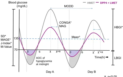 Fig 3.  