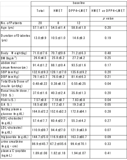 Table 1  