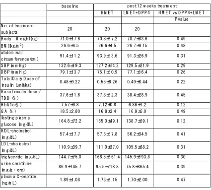Table 2  