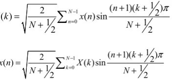 Figure 1. Fractional pixel position in Luma motion compensation. 