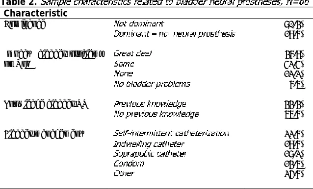 Table 3.