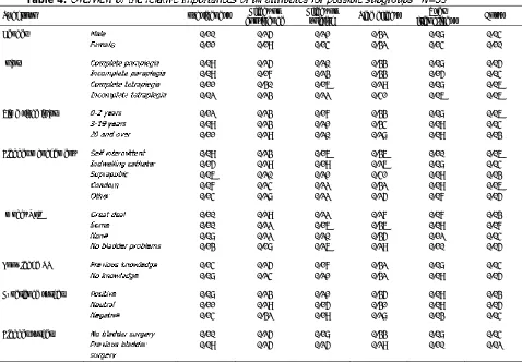 Table 4. Effect on Effect on User