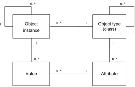 Figure 2. EAV/CR implementation 