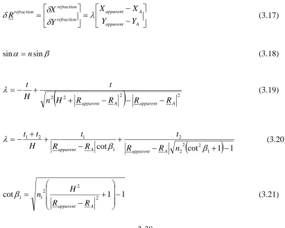 Figure 3.27c with Snell’s Law (Equation 3.19). A more complex expression has been 