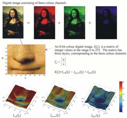 Figure 3.3 Digital photography  