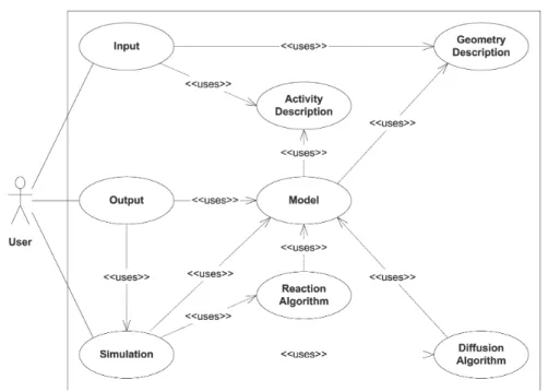 Table 4.4: Use-case: User perspective. Both this table and Figure 4.4 show the user’s perspective of the 4DiCeS system