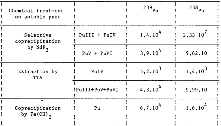 TABLE I I RESULTS IN Bq.m" 