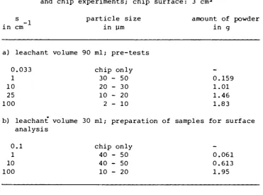 Table I. Realization of different s values in glass powder and chip experiments; chip surface: 3 cm2 