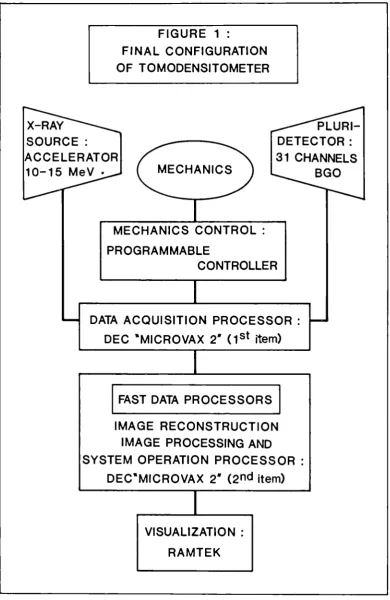 FIGURE 1 : FINAL CONFIGURATION 