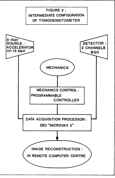 FIGURE 2 : INTERMEDIATE CONFIGURATION 