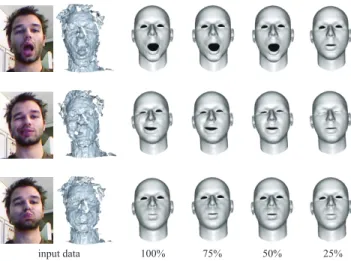 Figure 12: Effect of different amounts of training data on the per- per-formance of the tracking algorithm