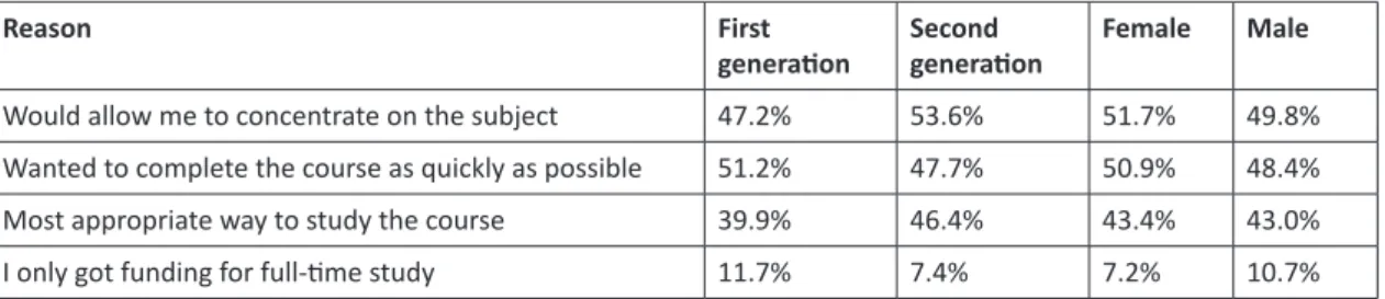 Table 36. Reasons for choosing the course by generational and gender status