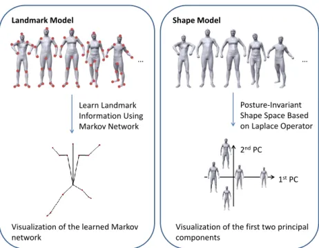 Figure 1: Overview of training required by our method.