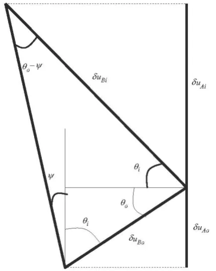 Fig. 6. fraction Proportion of soil volume subject to piping condition as a function of the of maximum suction
