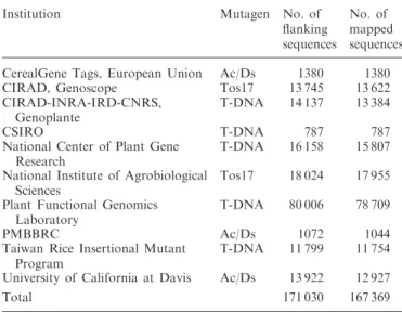 Figure 1 shows an example of a biological query process.